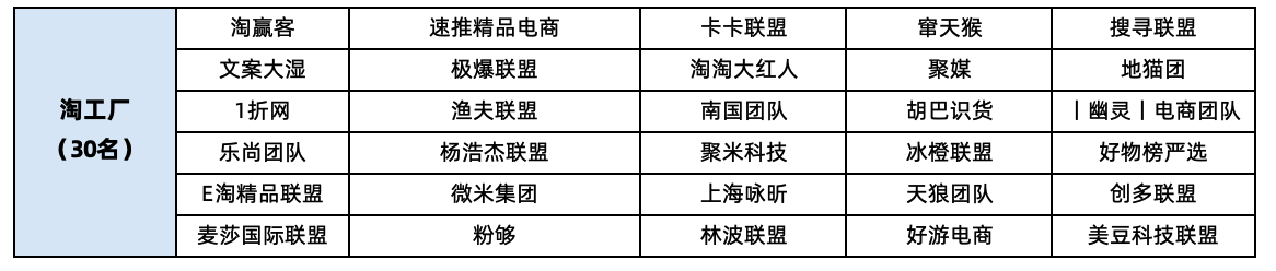 2022年年货节淘工厂招商权限开放名单公布！