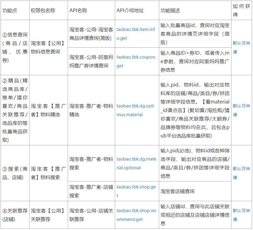 淘宝客API/SDK介绍总帖
