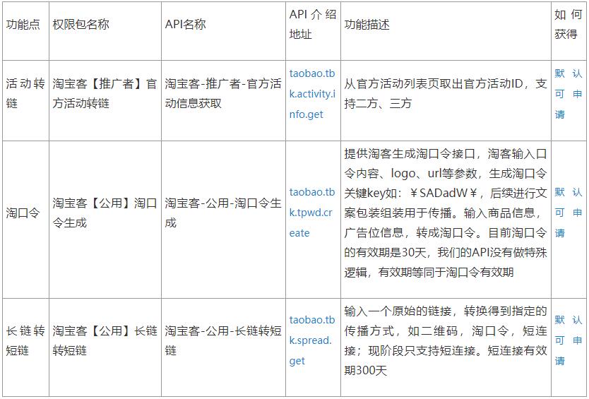 淘宝客API/SDK介绍总帖