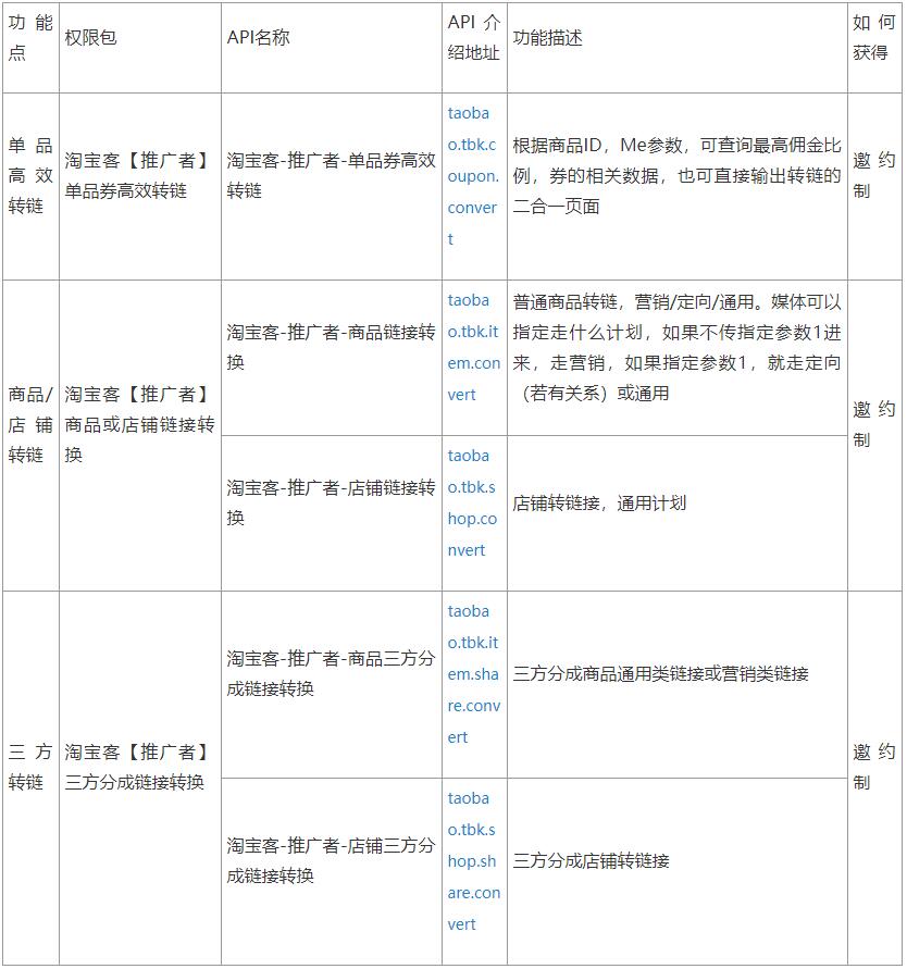 淘宝客API/SDK介绍总帖