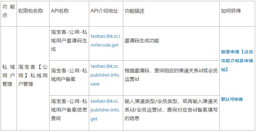 淘宝客API/SDK介绍总帖