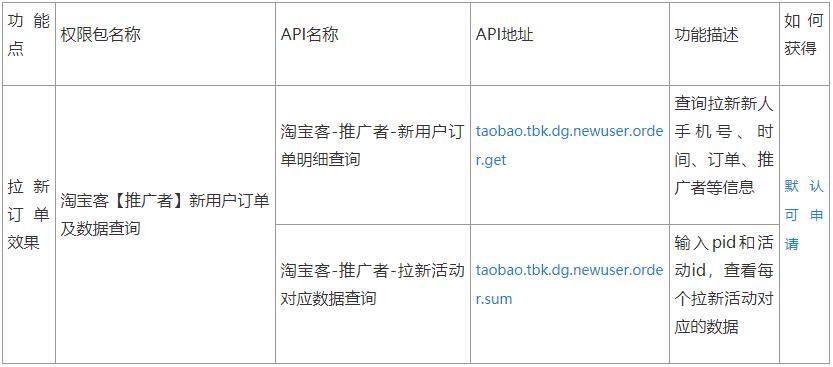 淘宝客API/SDK介绍总帖