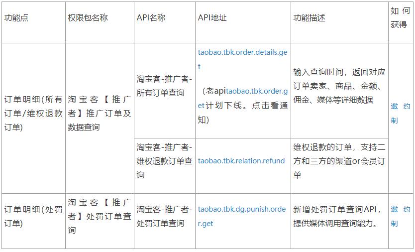 淘宝客API/SDK介绍总帖