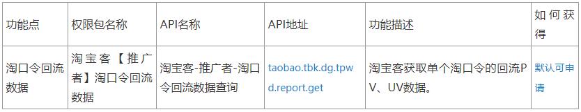 淘宝客API/SDK介绍总帖