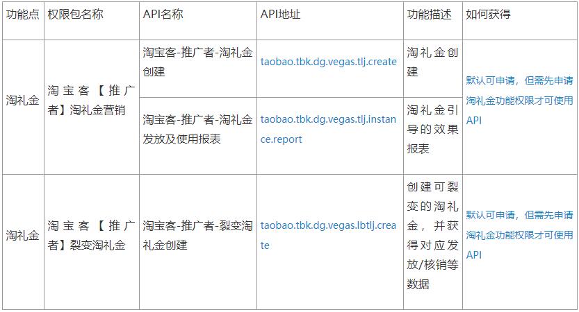 淘宝客API/SDK介绍总帖