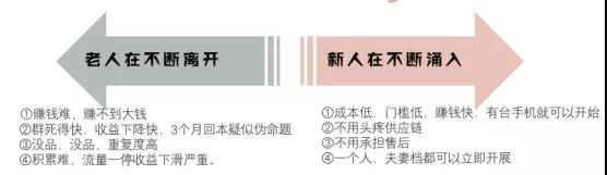 淘客社群7天回本玩法！精细化运营思路赋能，持续性收益SOP模型打造。