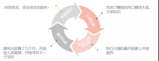 淘客社群7天回本玩法！精细化运营思路赋能，持续性收益SOP模型打造。