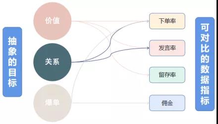 淘客社群7天回本玩法！精细化运营思路赋能，持续性收益SOP模型打造。