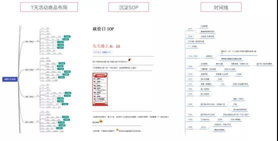 淘客社群7天回本玩法！精细化运营思路赋能，持续性收益SOP模型打造。