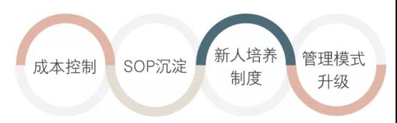 淘客社群7天回本玩法！精细化运营思路赋能，持续性收益SOP模型打造。