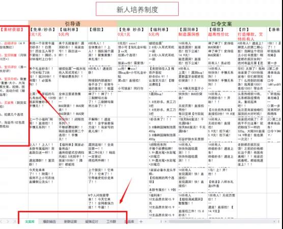 淘客社群7天回本玩法！精细化运营思路赋能，持续性收益SOP模型打造。