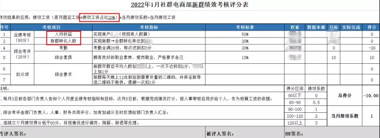 淘客社群7天回本玩法！精细化运营思路赋能，持续性收益SOP模型打造。