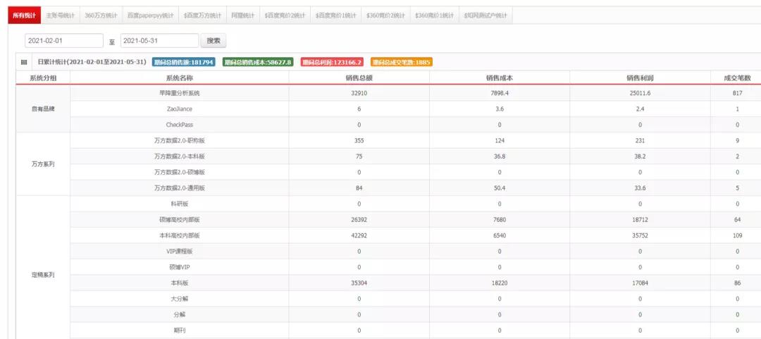 论文查重行业常见的两种玩法，单月利润3w+ （淘金之路）