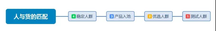 论文查重行业常见的两种玩法，单月利润3w+ （淘金之路）