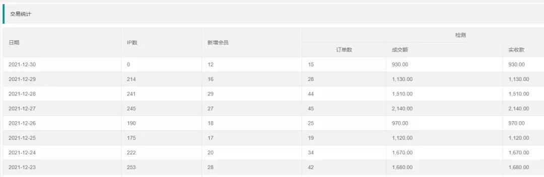 论文查重行业常见的两种玩法，单月利润3w+ （淘金之路）