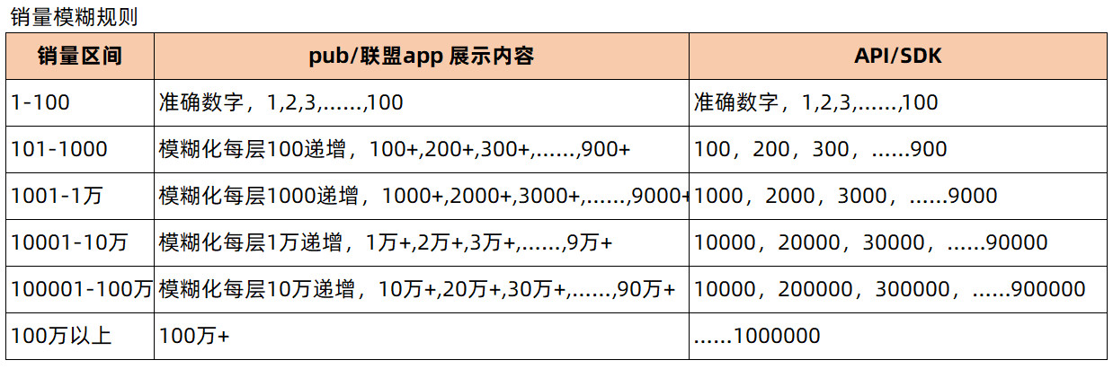 关于商品销量、库存、评价数据模糊化升级的公告