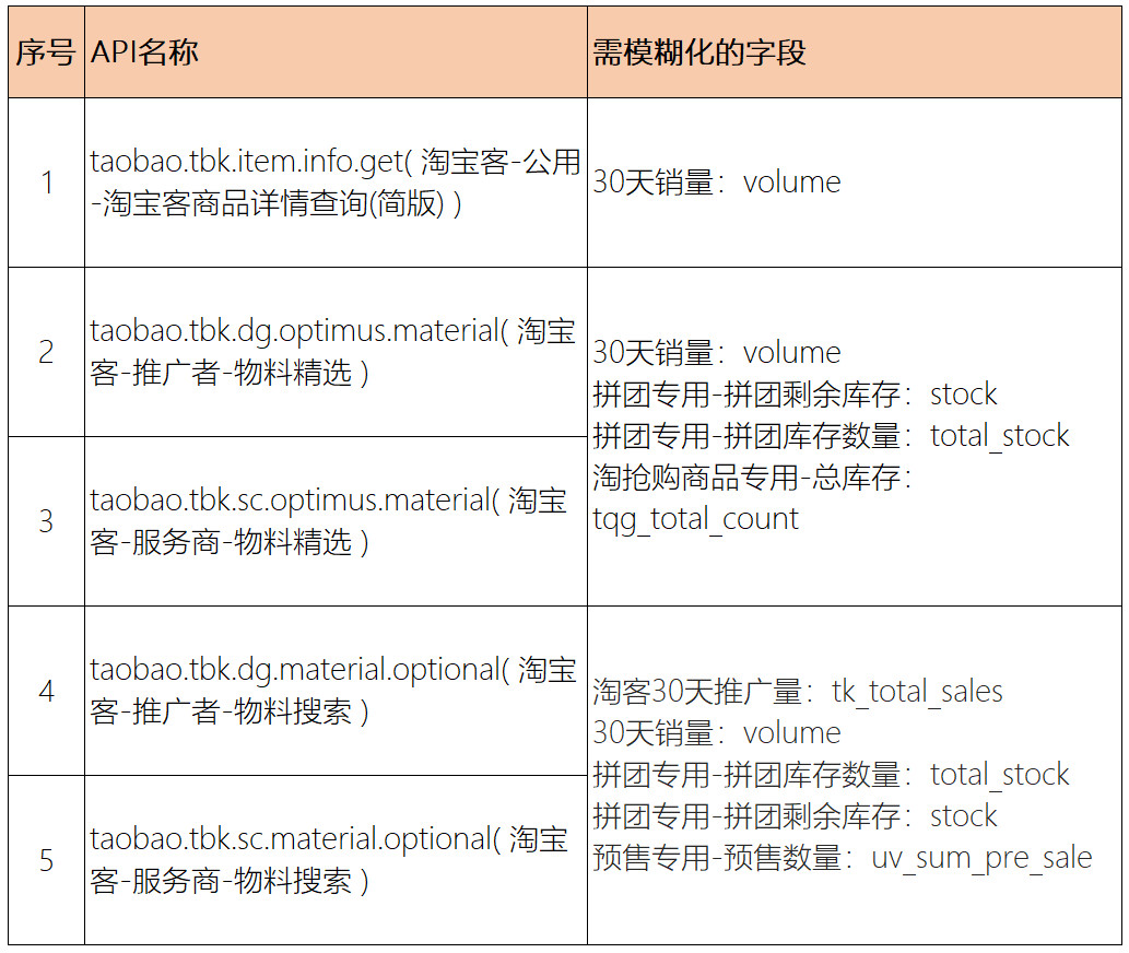 关于商品销量、库存、评价数据模糊化升级的公告