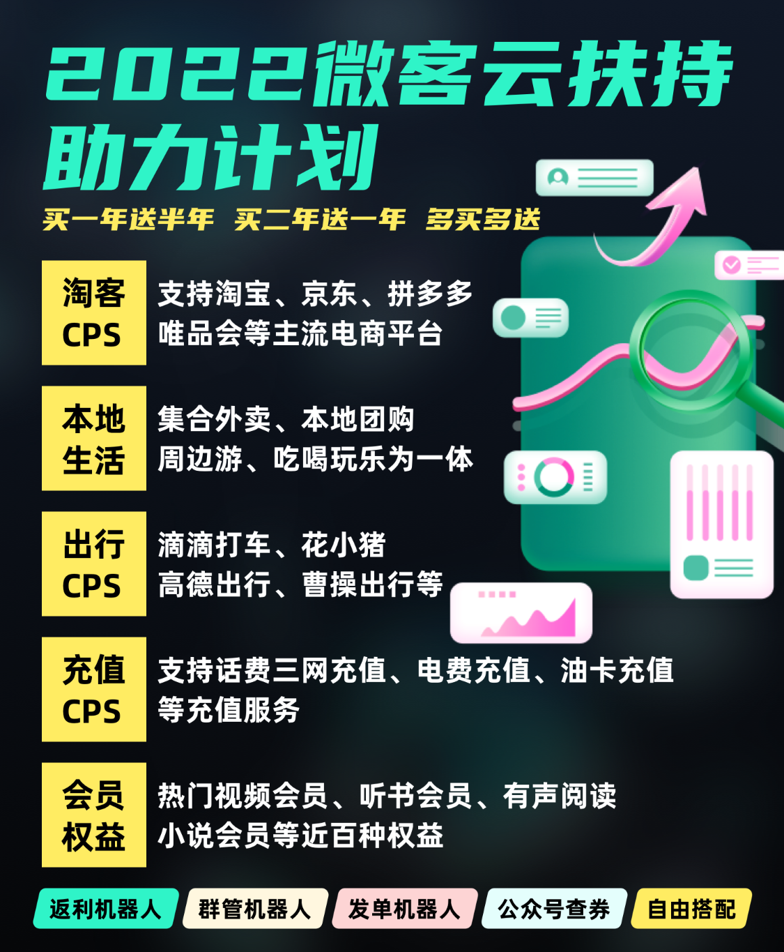 微客云推出福利扶持计划