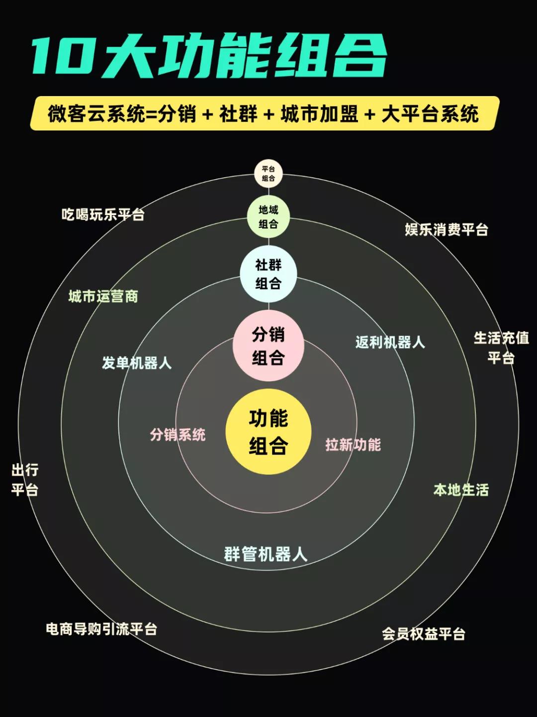 微客云多重变现系统2022扶持计划