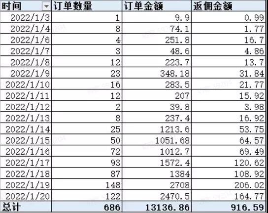 抖音人人都能月入几万的玩法，有手就行。