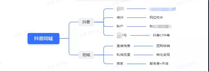 抖音人人都能月入几万的玩法，有手就行。