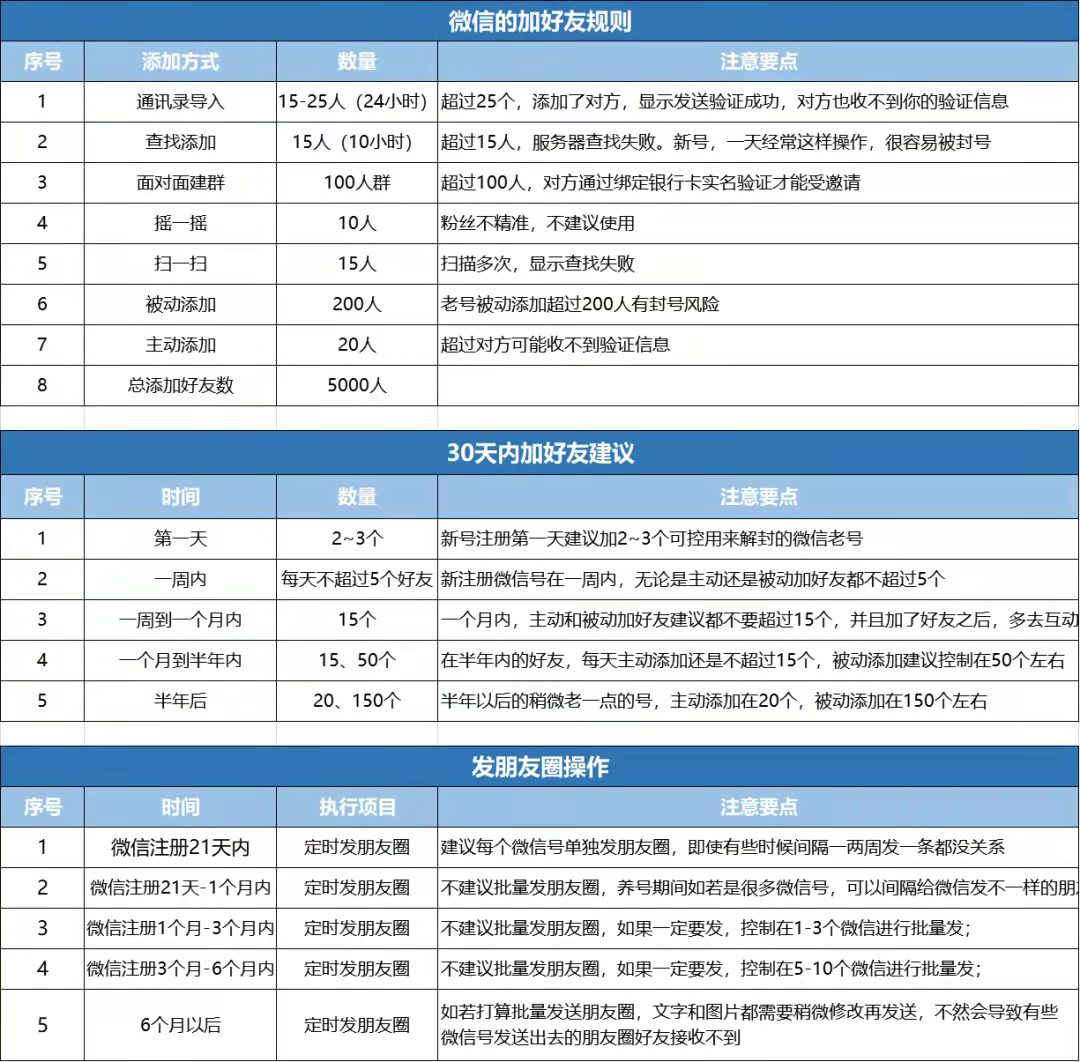 微信最新解封办法和加好友规则