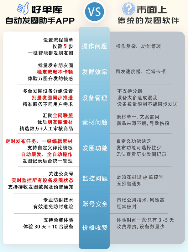 好单库自动发圈助手30天免费体验！你的安全稳定可靠的发圈好帮手！