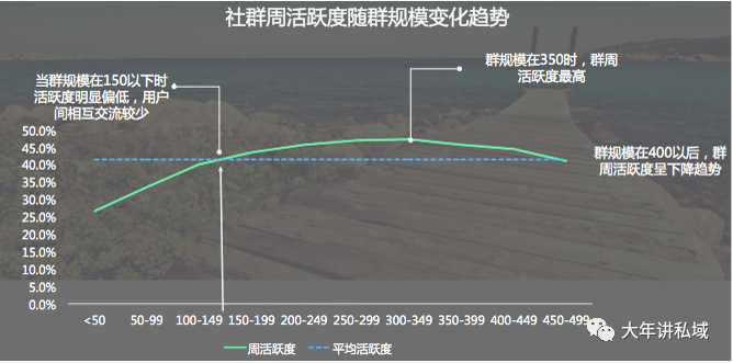 社群运营小白成长史，分享给大家的7点经验和2点误区，超级干货，速看！