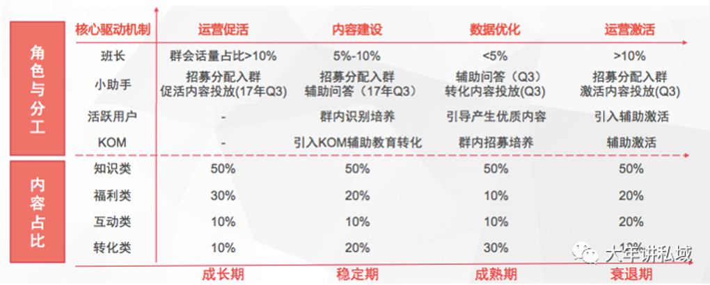 社群运营小白成长史，分享给大家的7点经验和2点误区，超级干货，速看！