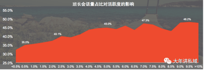 社群运营小白成长史，分享给大家的7点经验和2点误区，超级干货，速看！