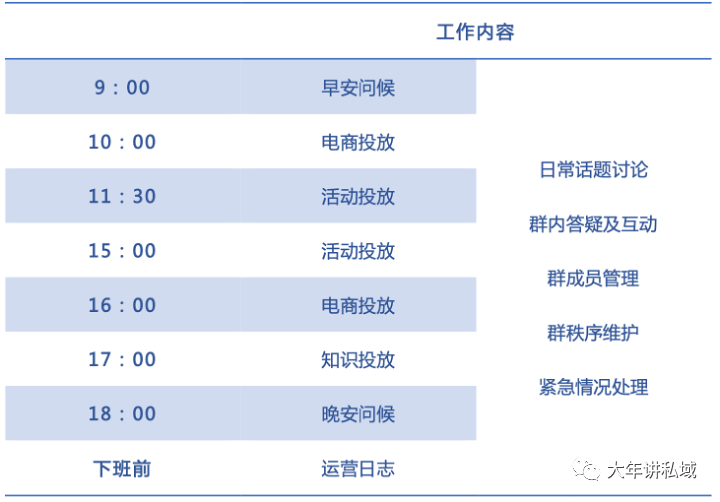 社群运营小白成长史，分享给大家的7点经验和2点误区，超级干货，速看！