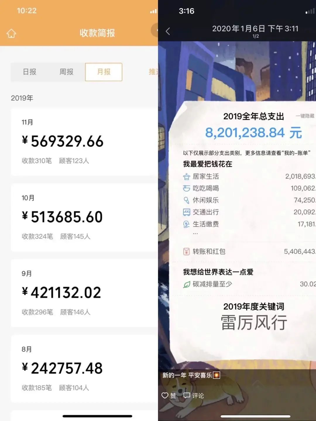 毕业2年，我是如何带150人通过撸货卖货副业创造了500万利润？