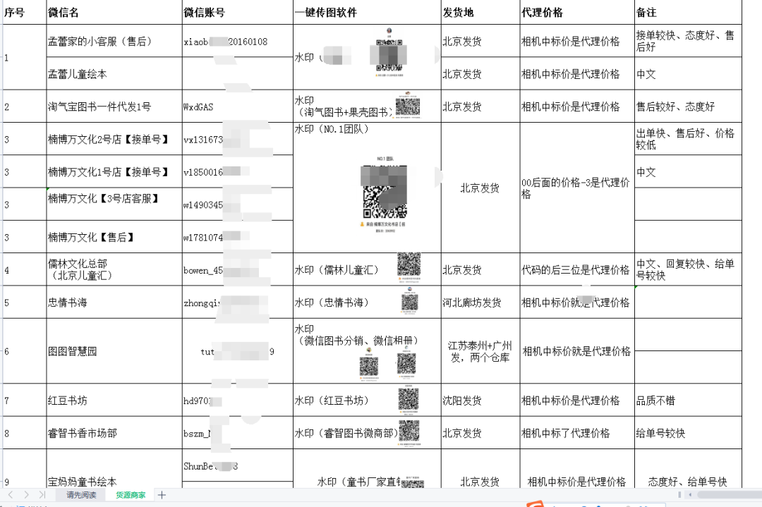 淘客转型微信群私域卖儿童绘本，日出1000单！