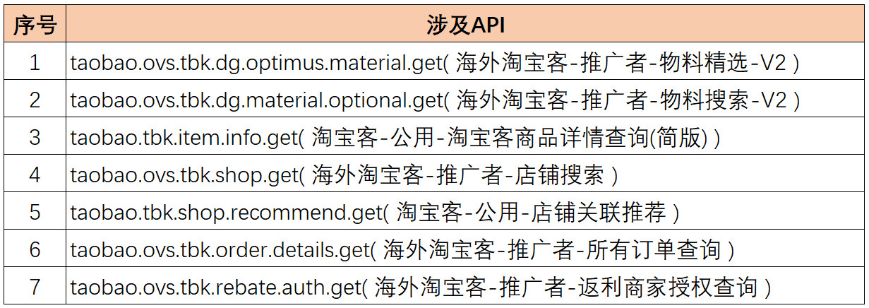 公告：商家昵称信息将不再透出