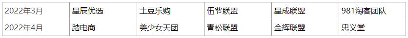 3月淘工厂招商权限开放申请了！