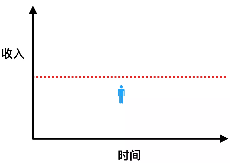 淘客一定要多寻找复利增长的收入项目