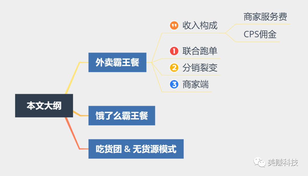 美赚·霸王餐系统 2.0 : 联合跑单+分销裂变