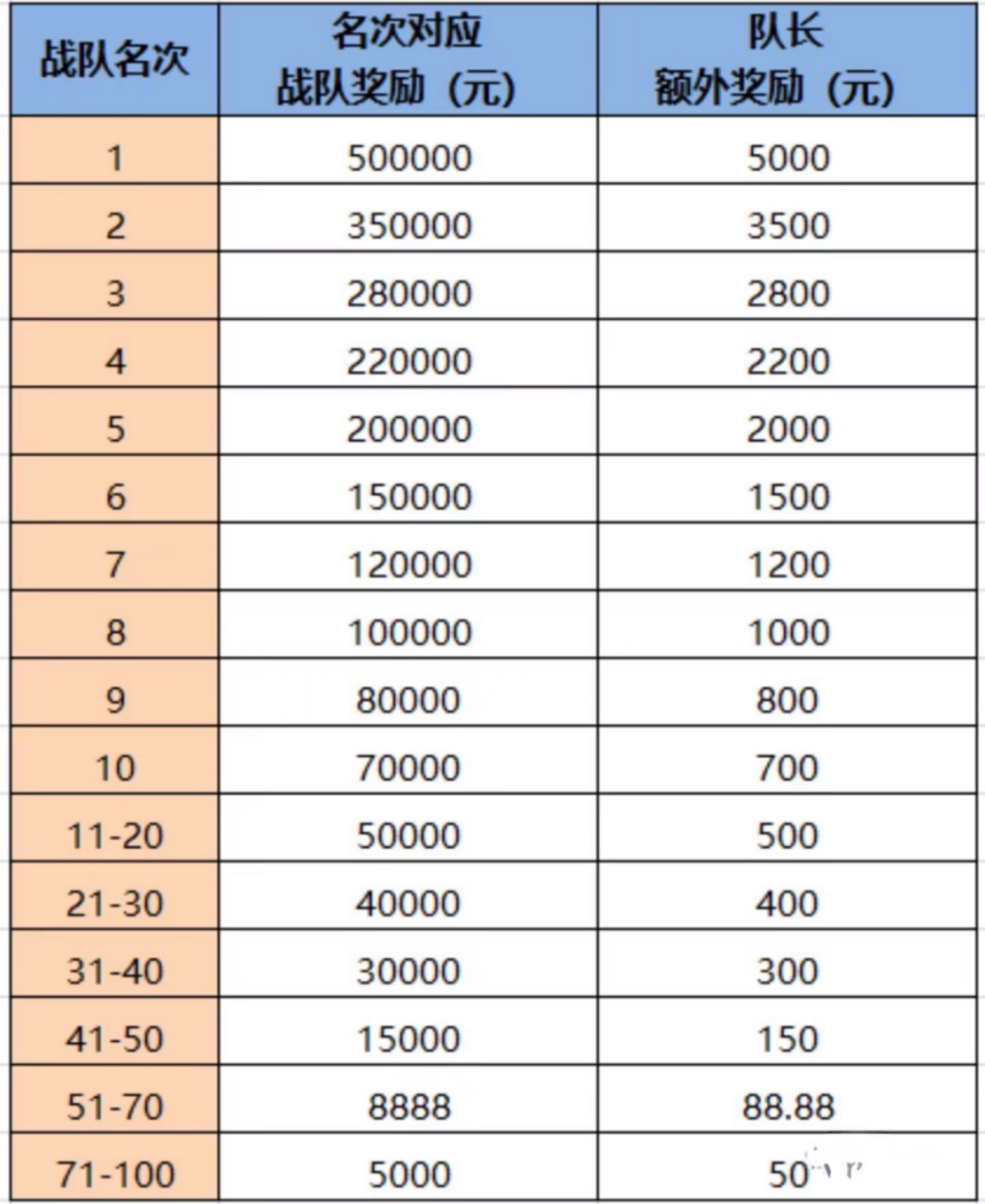 拼多多组队赢现金活动—瓜分1200万现金，最高可得50万！