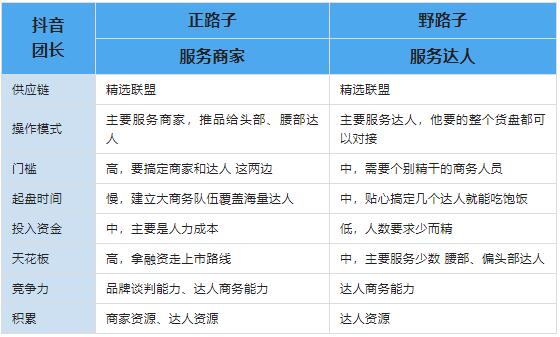 搞抖音电商，正路子和野路子哪个更好？