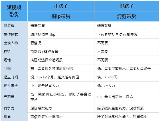 搞抖音电商，正路子和野路子哪个更好？