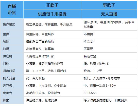 搞抖音电商，正路子和野路子哪个更好？