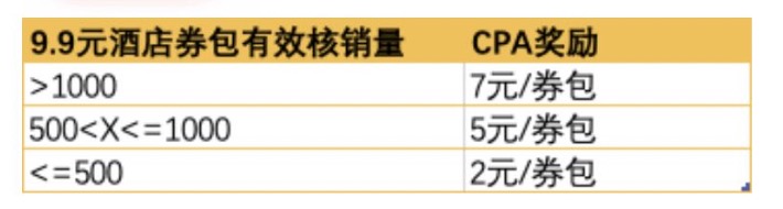 飞猪酒店9.9元优惠券推广赚佣金教程