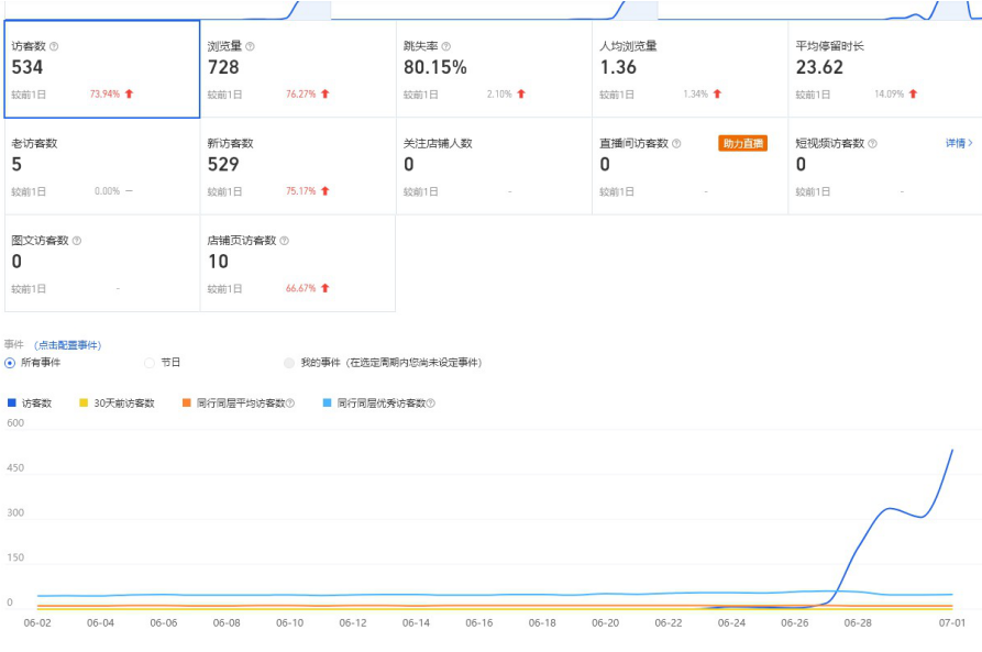 分享淘宝店群从0到1实操经验，目前有100+淘宝店，日入10w+