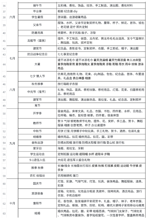 分享淘宝店群从0到1实操经验，目前有100+淘宝店，日入10w+