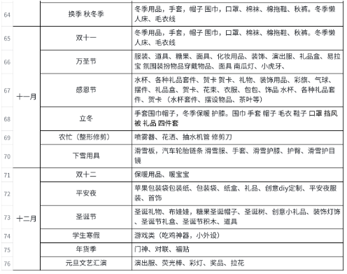 分享淘宝店群从0到1实操经验，目前有100+淘宝店，日入10w+