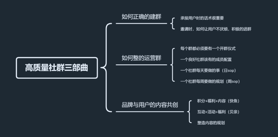 一步到位的私域社群玩法