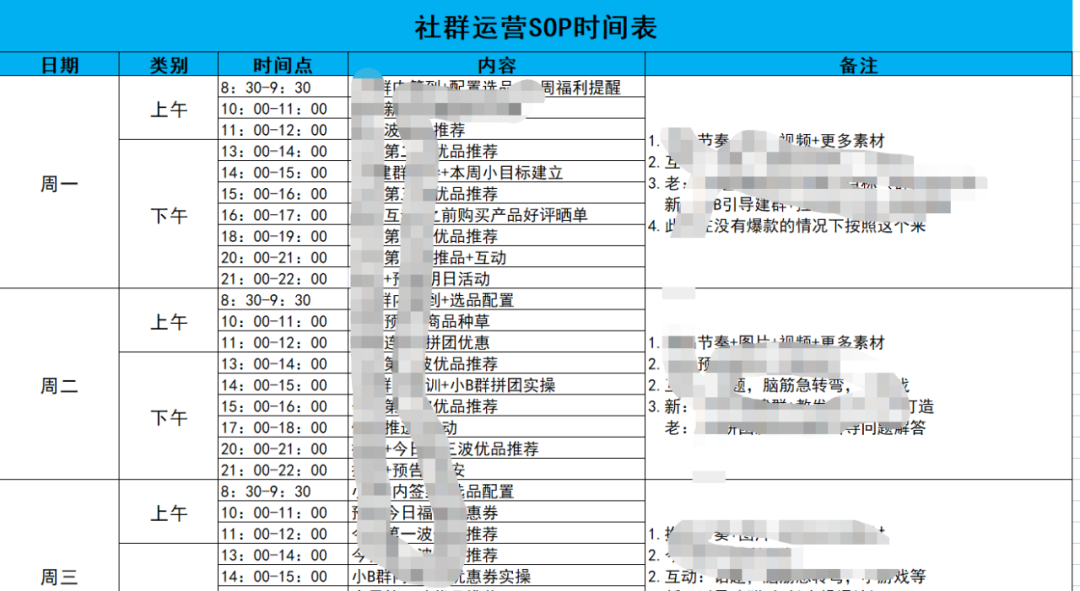 一步到位的私域社群玩法