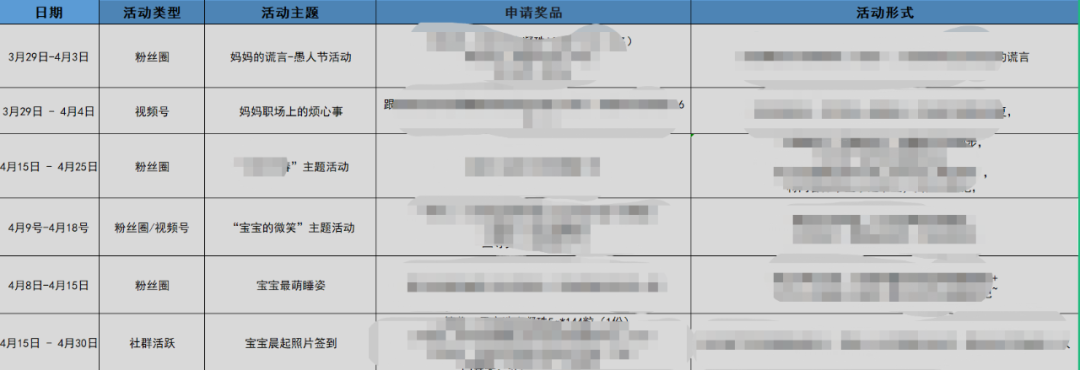 一步到位的私域社群玩法