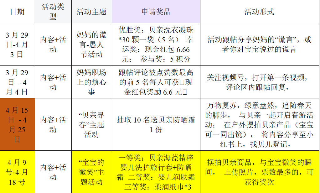 一步到位的私域社群玩法