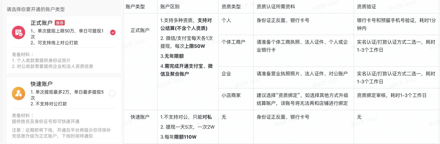 （小白必看）如何在抖音上开通带货权限？